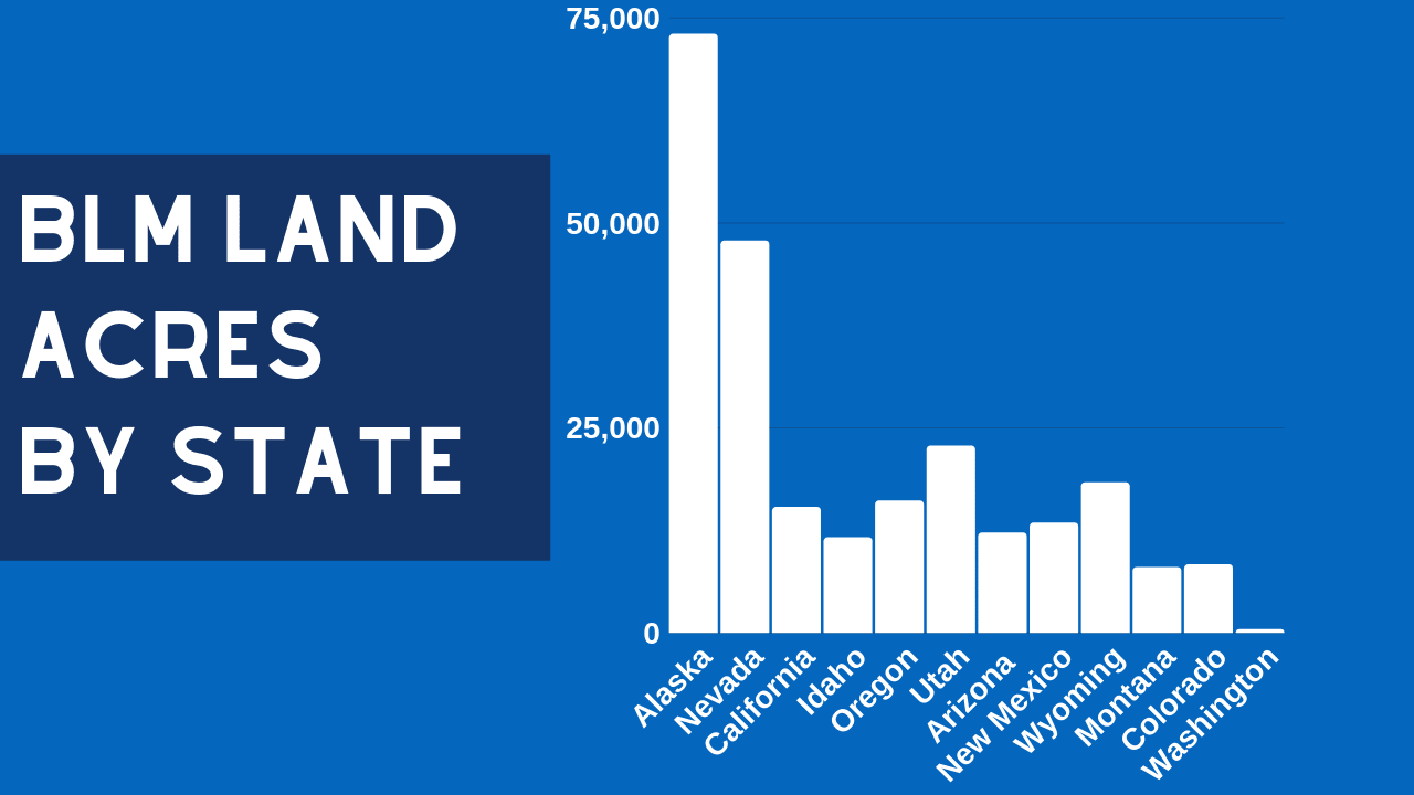 BLM LAND - ACRES BY STATE