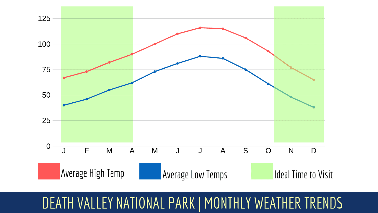 Death Valley Temps.png