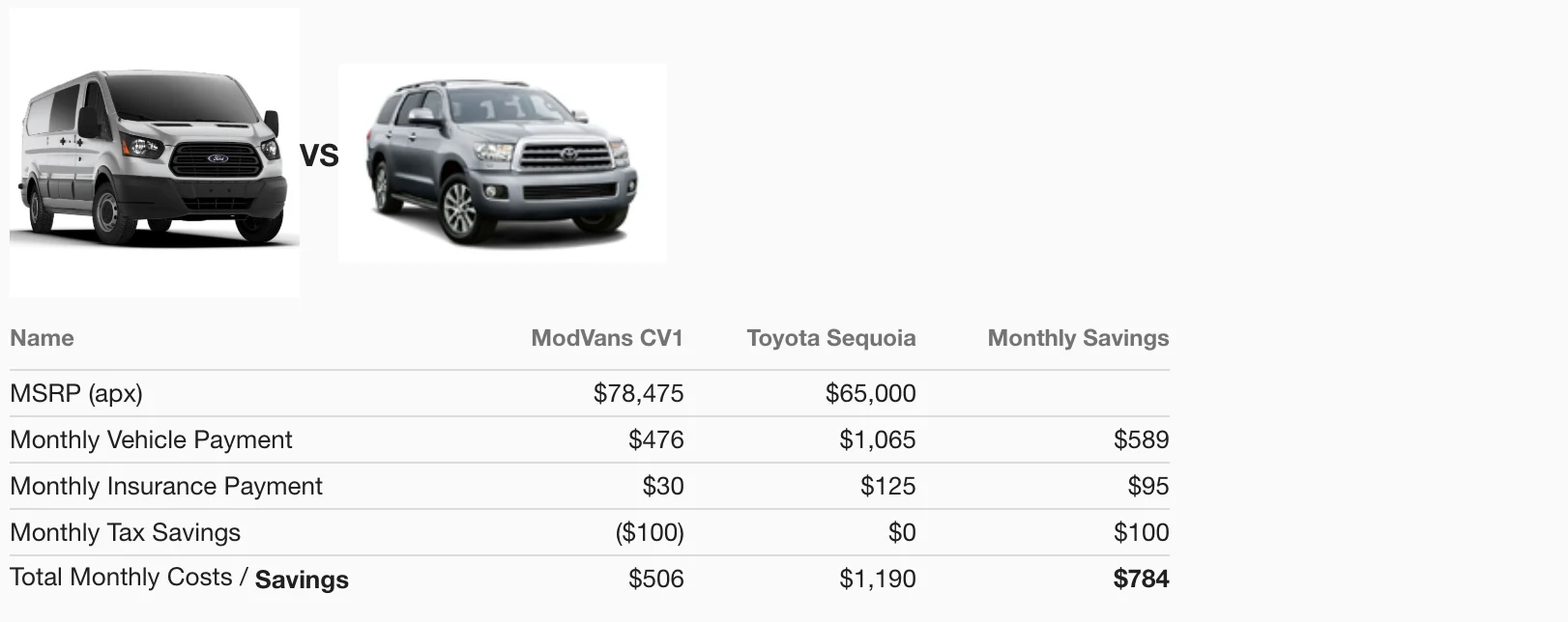 ModVans Price Comparison