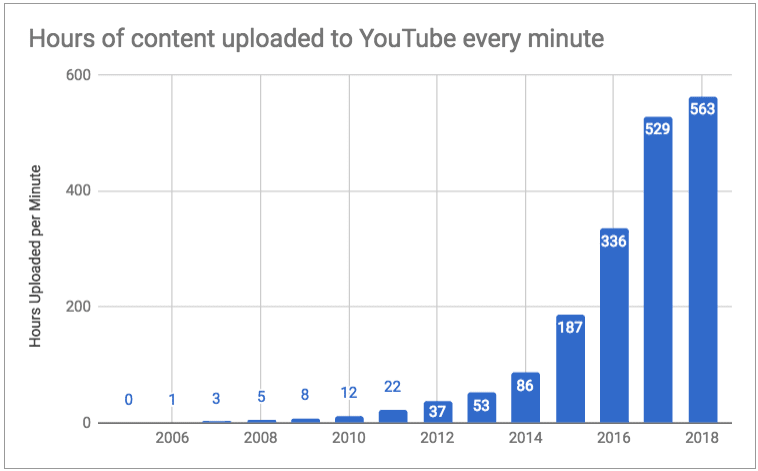 YouTube Growth.png