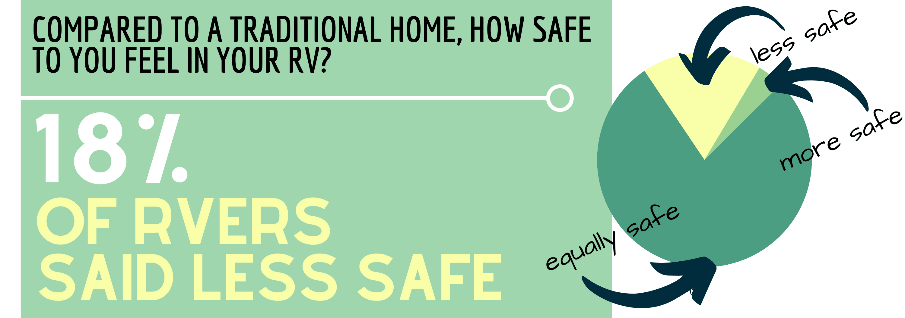 How safe do you feel in your rv?.png