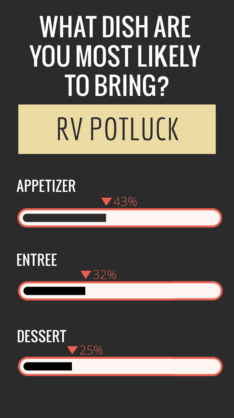RV Potluck Dishes