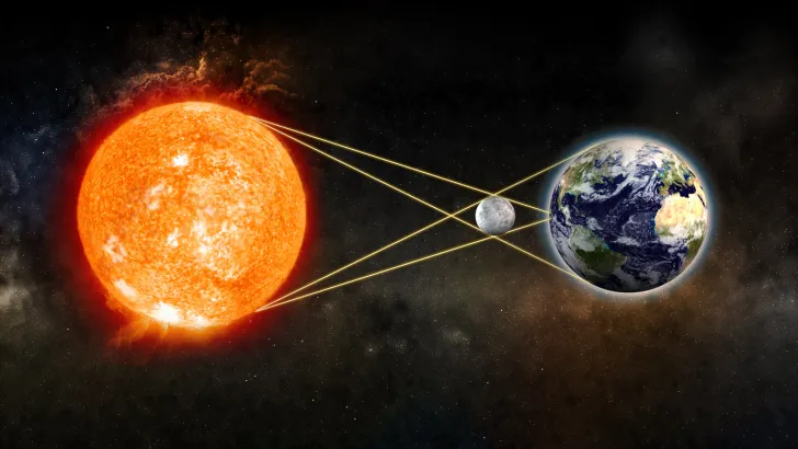 Diagram of a solar eclipse like in 2024